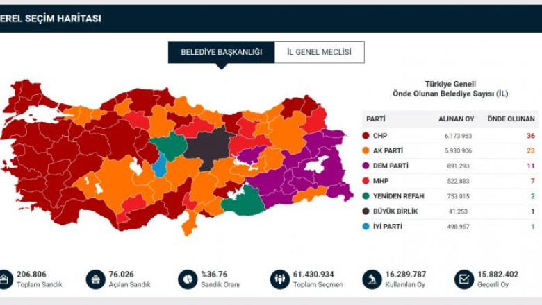 22 Yıl Sonra Bir İlk! 2024 Seçim haritası sarıdan kırmızıya döndü